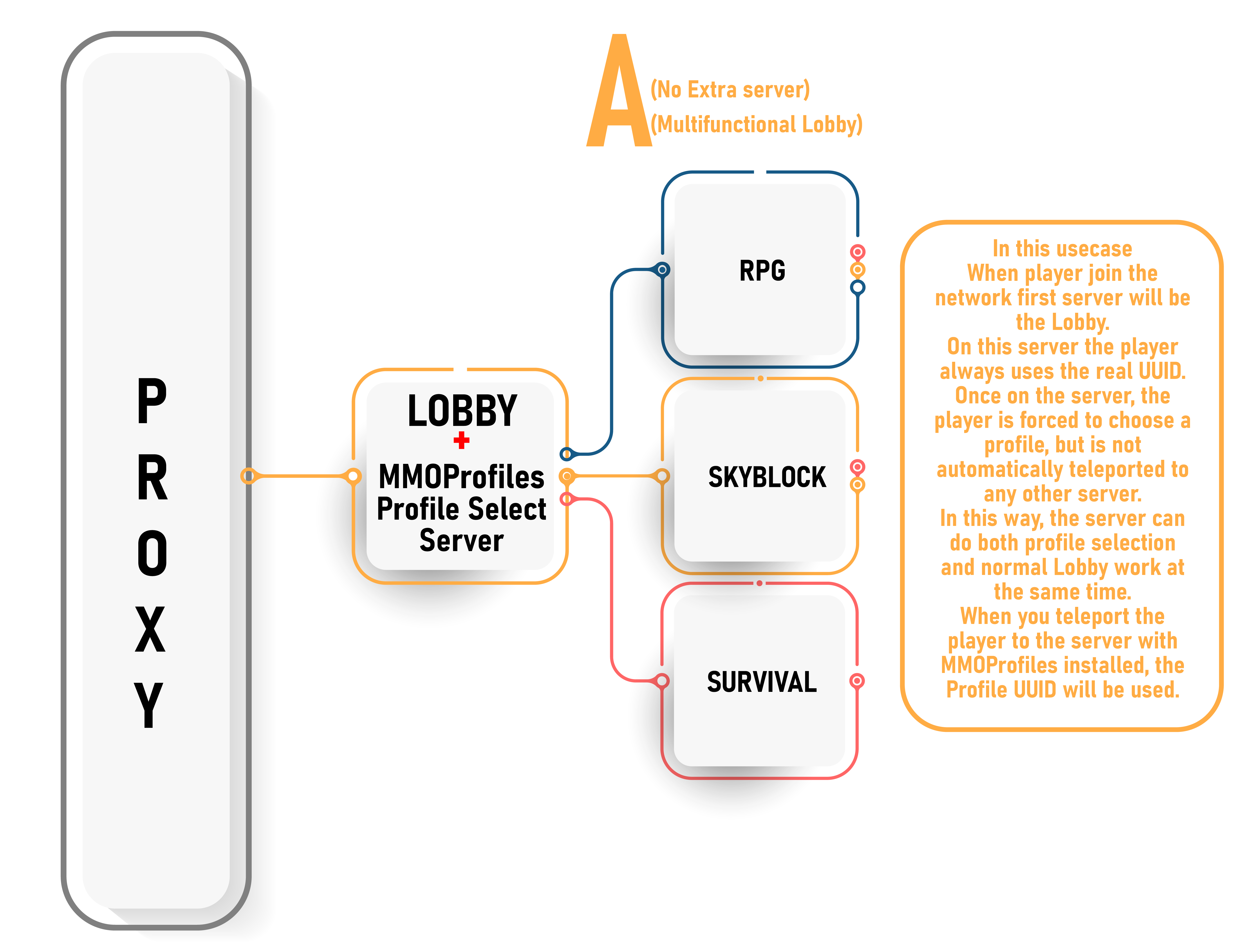 mmoprofile_proxy_setup-04