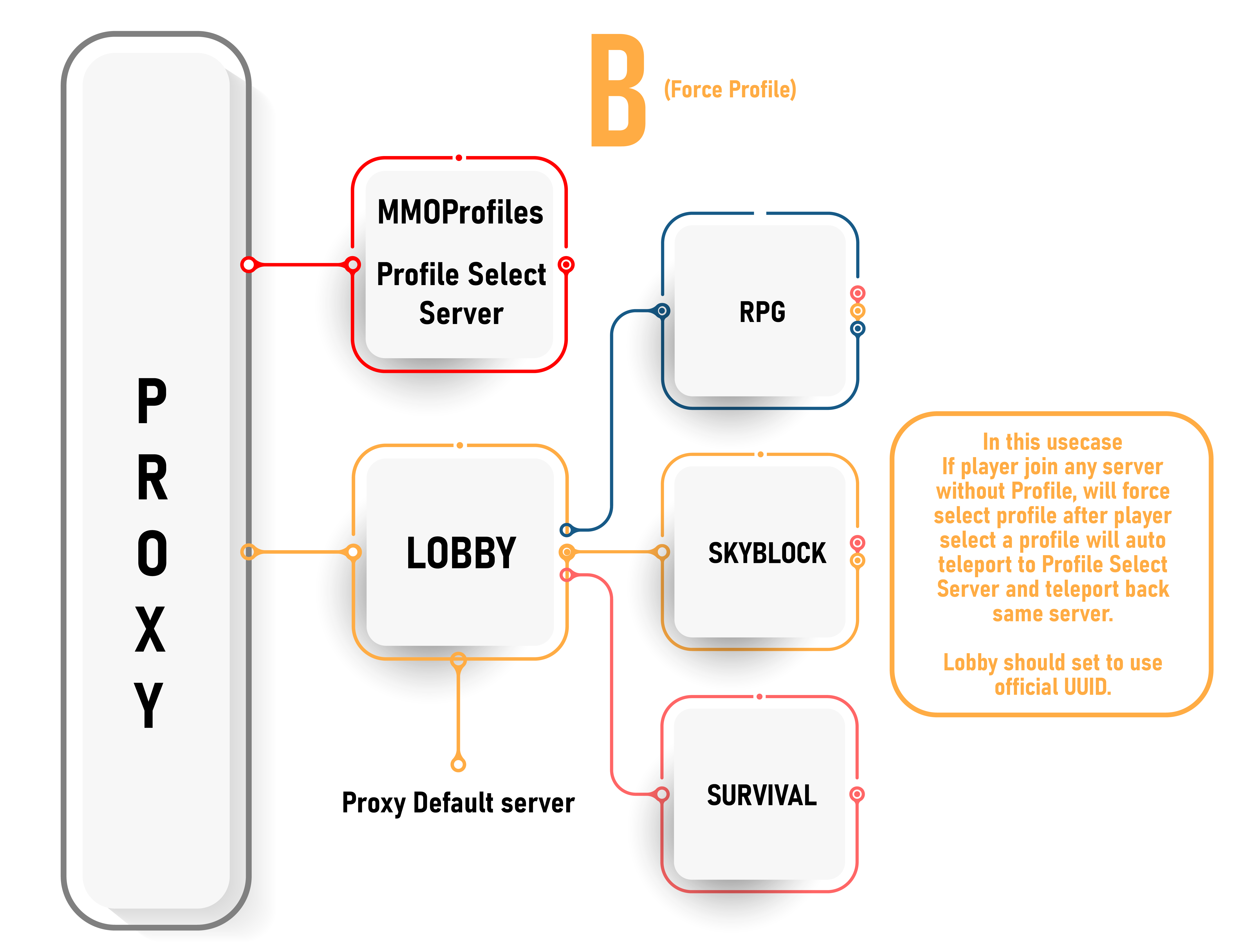 mmoprofile_proxy_setup-01
