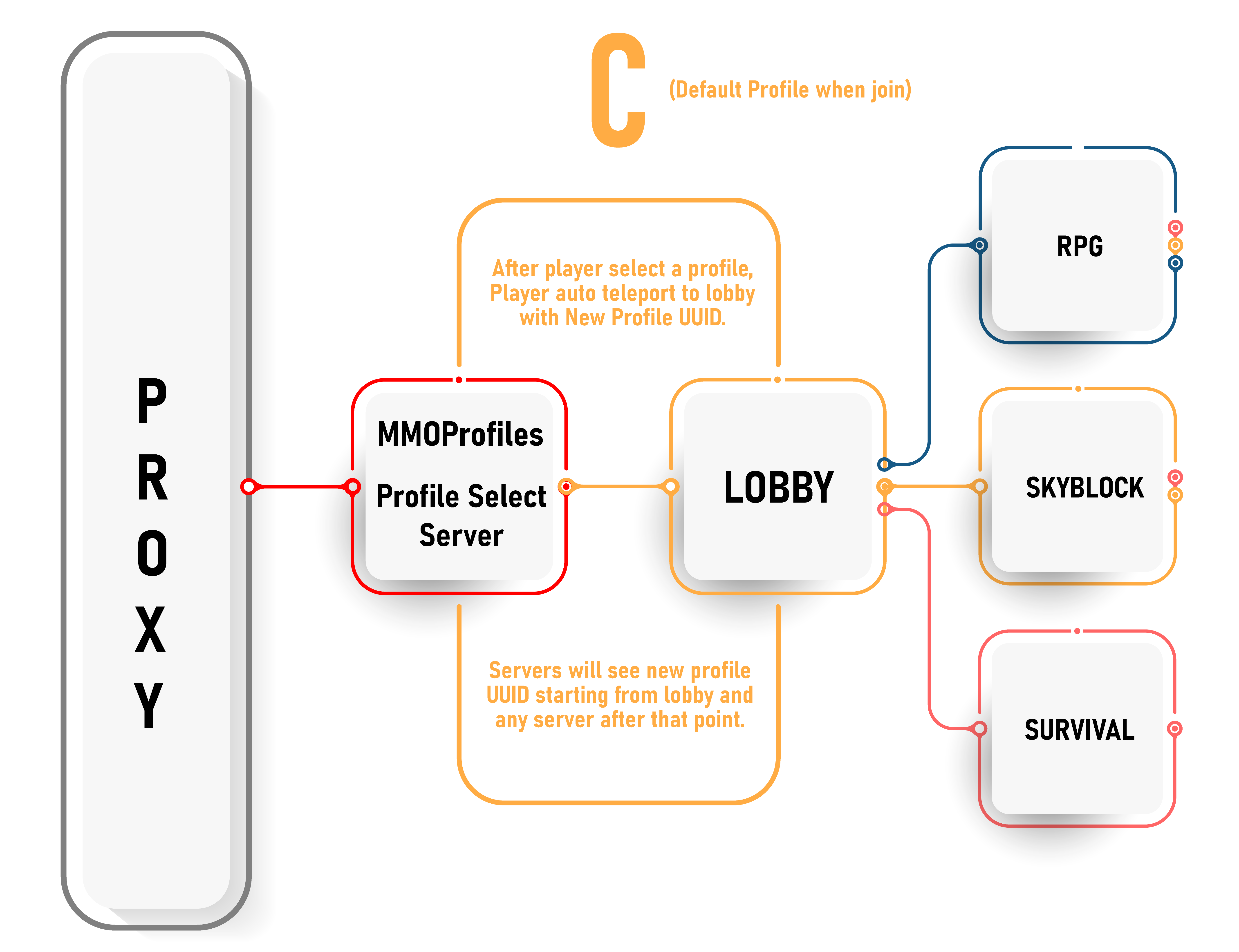 mmoprofile_proxy_setup-02