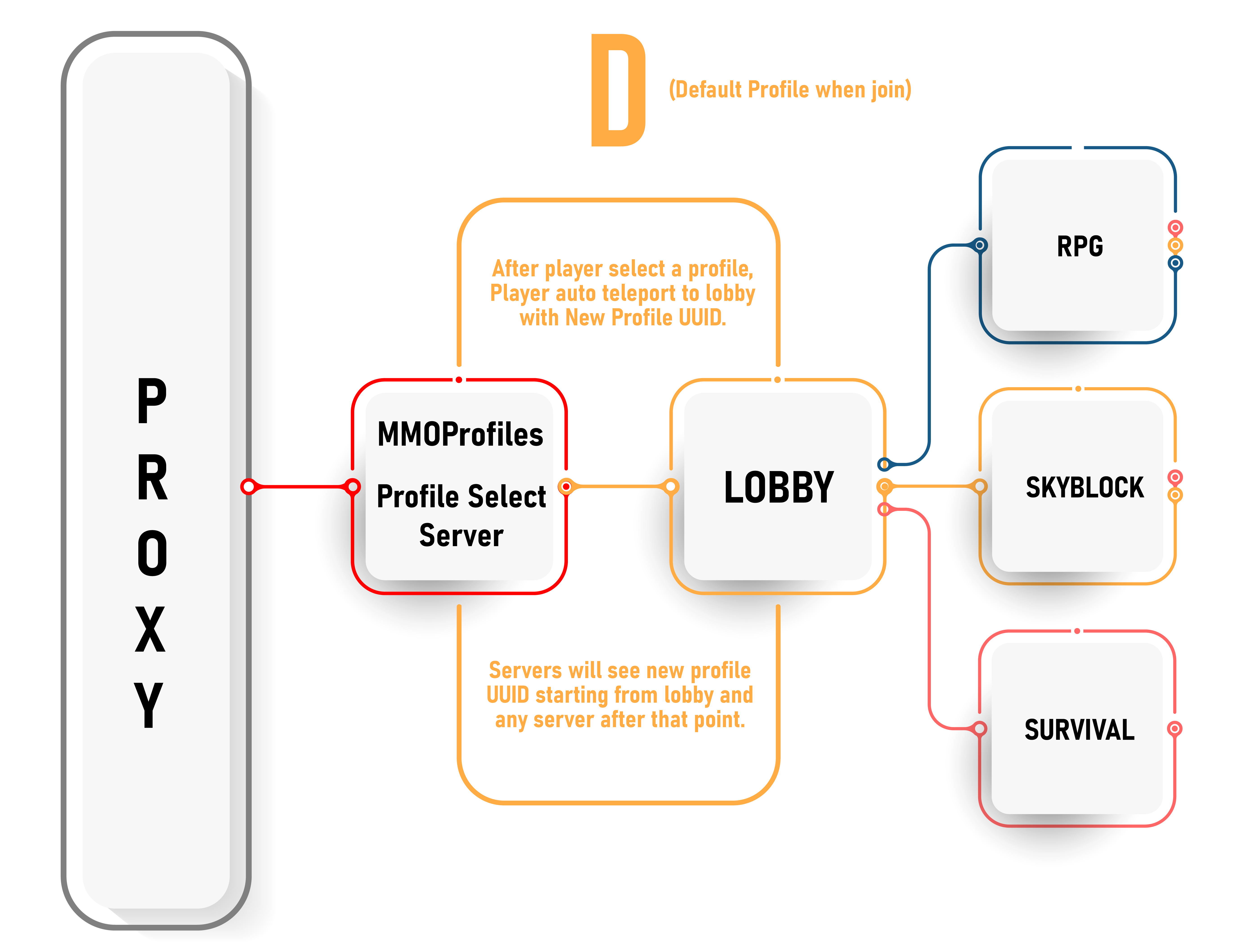 mmoprofile_proxy_setup-03